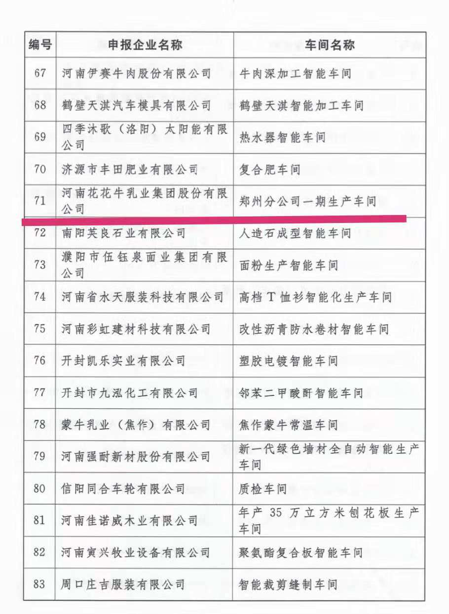 創(chuàng)新驅(qū)動，引領(lǐng)科技浪潮|熱烈祝賀花花牛智能工廠通過驗收